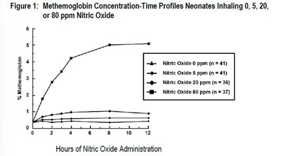 Methemoglobin (Methemoglobin Concentration)